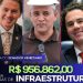 Prefeito de Riachão do Bacamarte garante obras de infraestrutura com emenda de R$ 956 mil do Senador Veneziano
