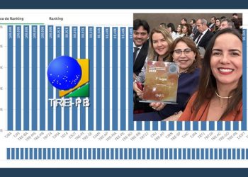 TRE-PB alcança pela segunda vez o 1º lugar no Ranking da Transparência