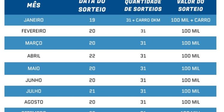 Sefaz-PB publica cronograma dos sorteios do Nota Cidadã em 2025
