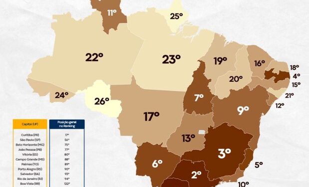 Cagepa coloca João Pessoa como 4º melhor saneamento básico entre capitais do Brasil