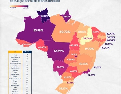 Veja como anda a taxa de inadimplência dos consumidores na PB comparada aos outros estados brasileiros