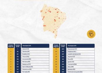 Ranking destaca três cidades paraibanas entre as melhores do NE no tocante aos indicadores de qualidade de educação