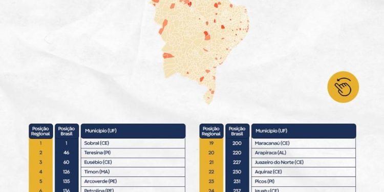 Ranking destaca três cidades paraibanas entre as melhores do NE no tocante aos indicadores de qualidade de educação