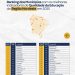 Ranking destaca três cidades paraibanas entre as melhores do NE no tocante aos indicadores de qualidade de educação