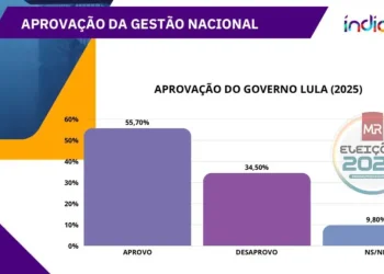 Instituto Indice e Blog do Márcio Rangel divulgam pesquisa para 2026 na Paraíba: cenários de Governo, Presidência e Senado