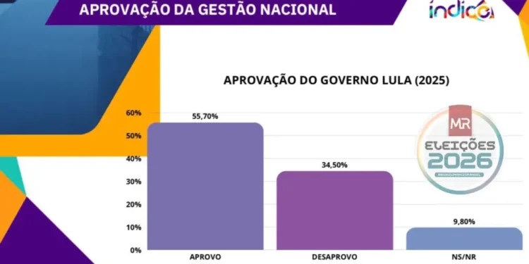 Instituto Indice e Blog do Márcio Rangel divulgam pesquisa para 2026 na Paraíba: cenários de Governo, Presidência e Senado