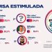 Pesquisas convergem para uma diferença pró Cícero de 10 pontos