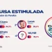 ÍNDICE/BLOG DO MÁRCIO RANGEL: Cícero Lucena tem 34,3%, seguido por Lucas Ribeiro com 26,6% e Efraim Filho com 15,1% na disputa pelo Governo da Paraíba